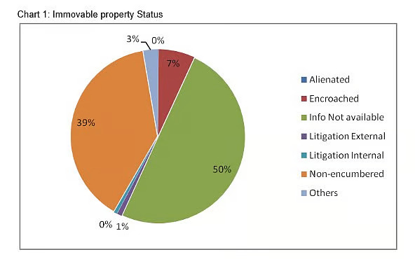 Legal Dashboard